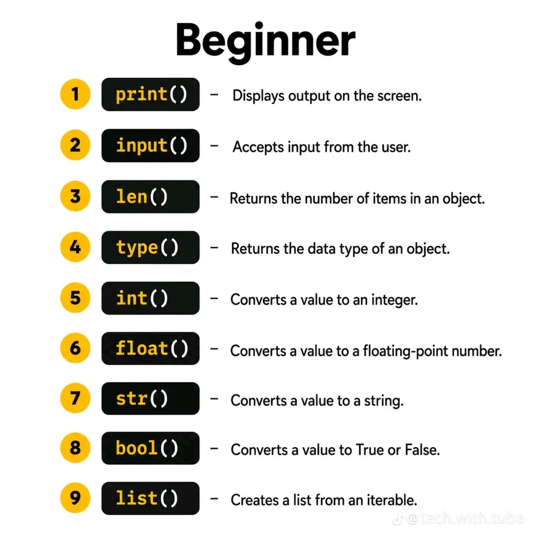 I Will Design Professional AI-Themed Posters and Social Media Posts